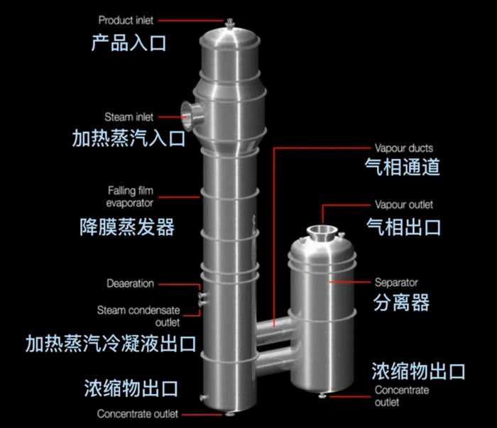 降膜式再沸器  、降膜式蒸發(fā)器