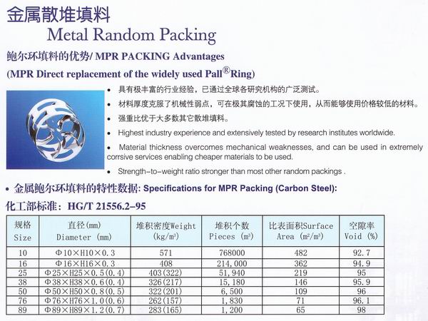 不銹鋼鮑爾環(huán)、不銹鋼矩鞍環(huán)、階梯環(huán)、 無錫中鼎